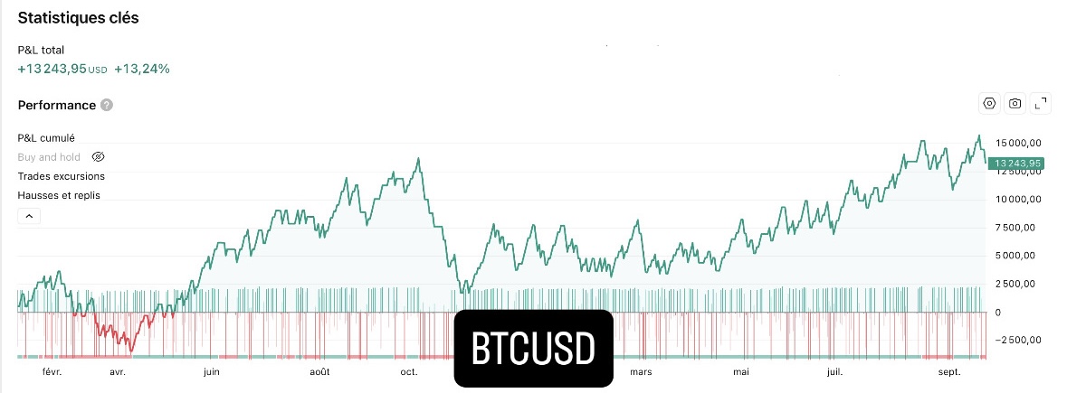 BTCUSDT backtest